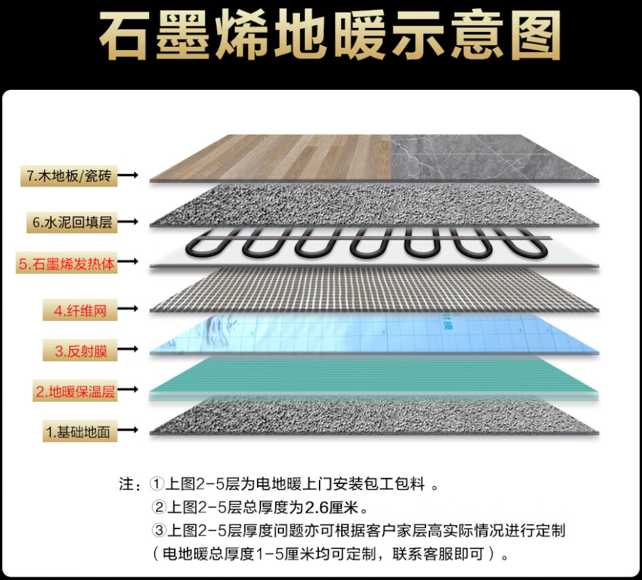 太白县 石墨烯电地暖公司哪家好？施工质量核心标准